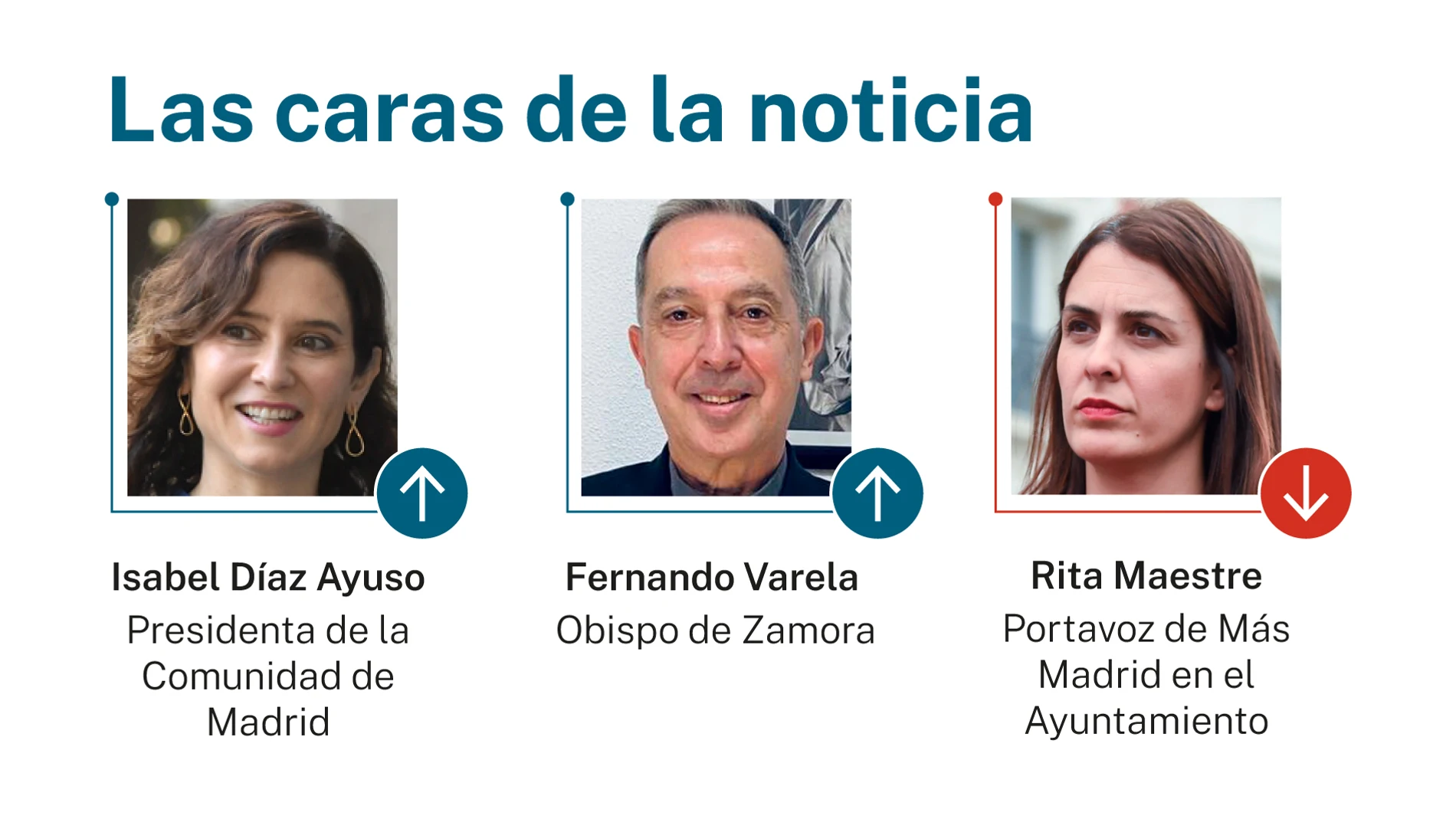 Caras de la noticia