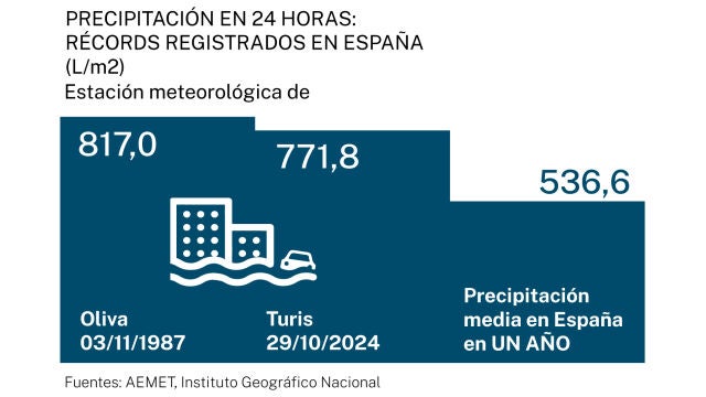 Big data
