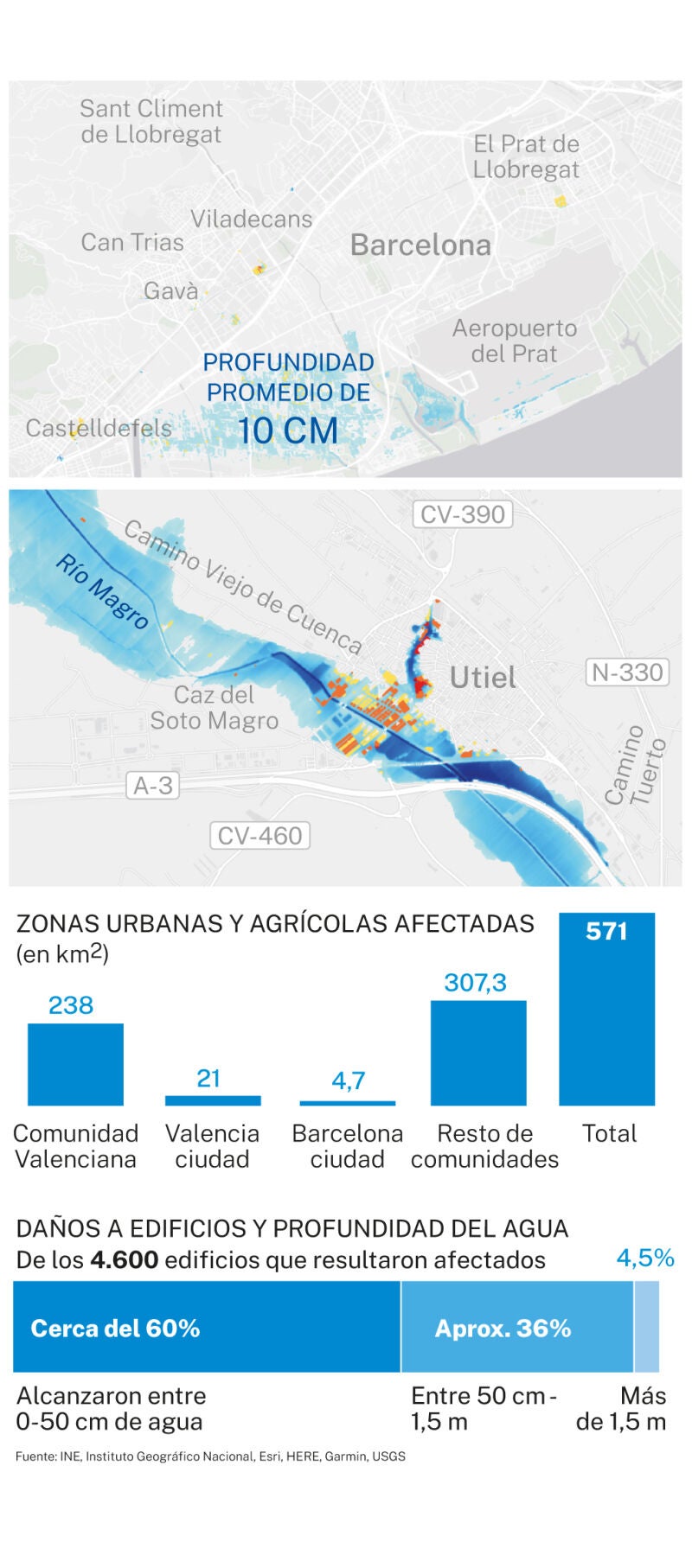 Inundaciones por la DANA