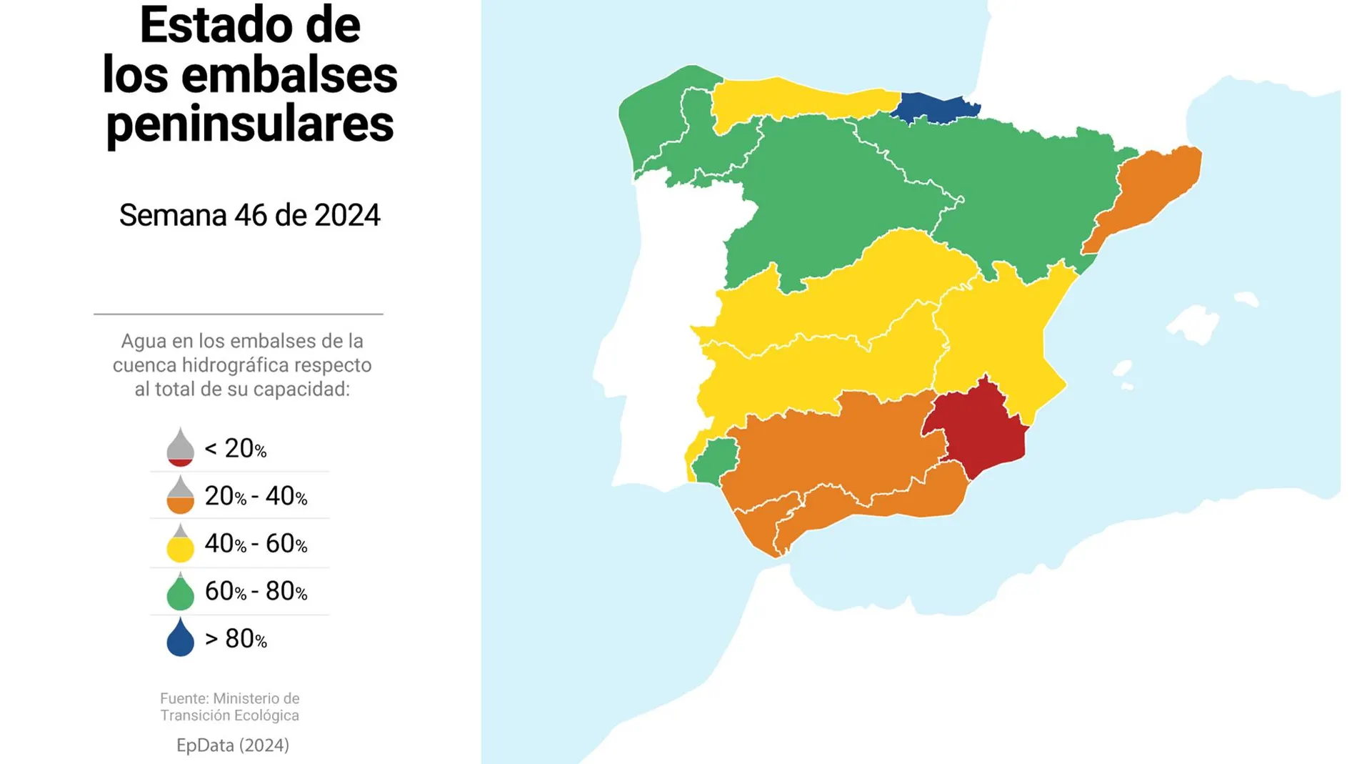 Estado de los embalses