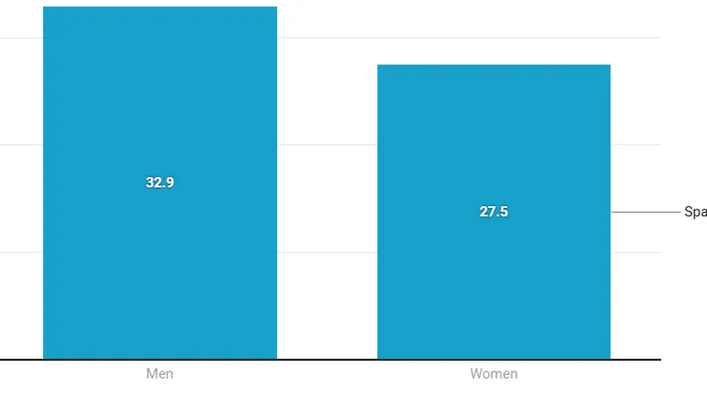 Gráfico belleza en España