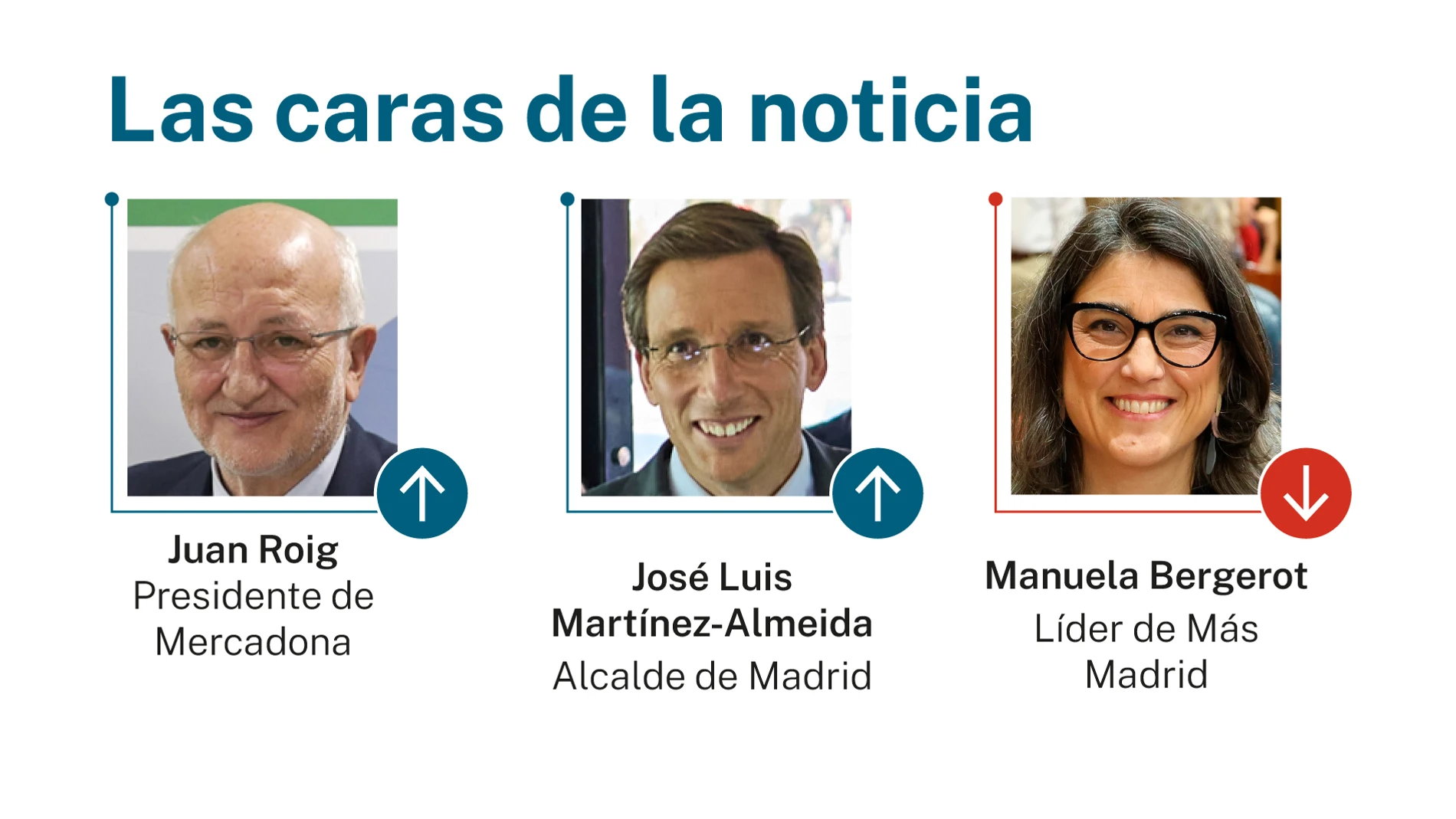 Caras de la noticia