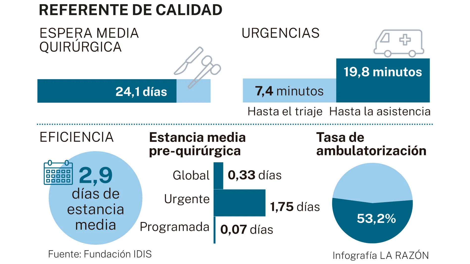 Referente de calidad