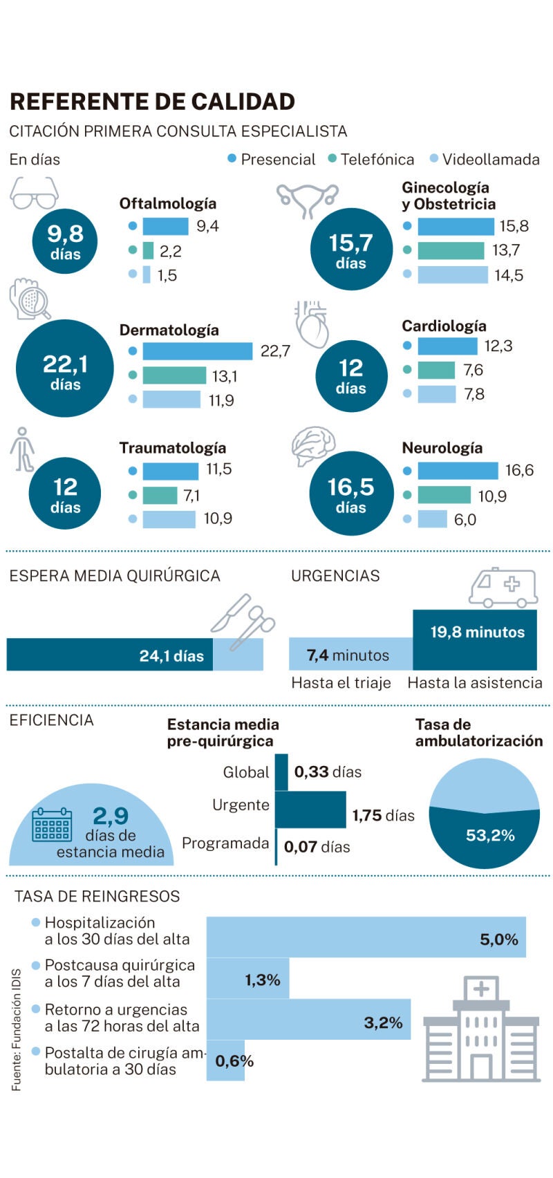 Fundación IDIS