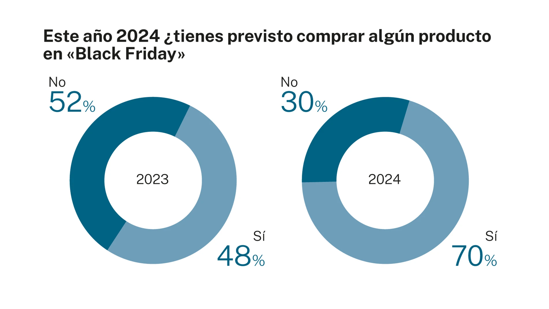 Encuesta «Black Friday»