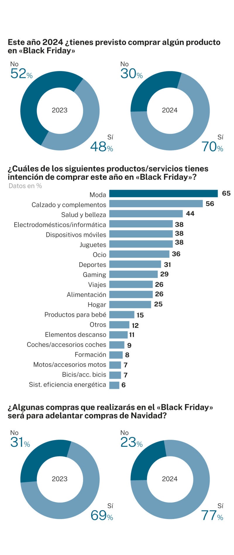 Encuesta «Black Friday»