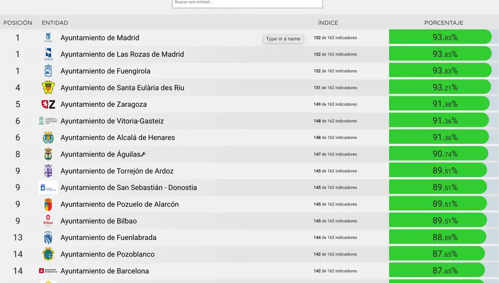 Ranking