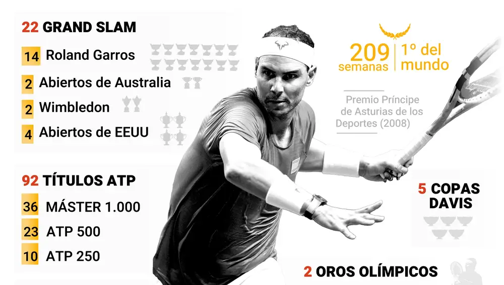 Rafa Nadal, el punto y final a una carrera de leyenda