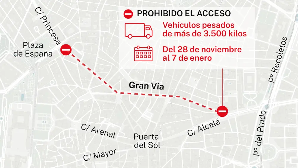 Acceso prohibido a vehículos pesados