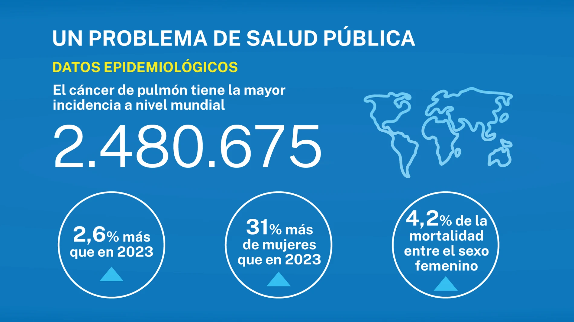 Cáncer de pulmón