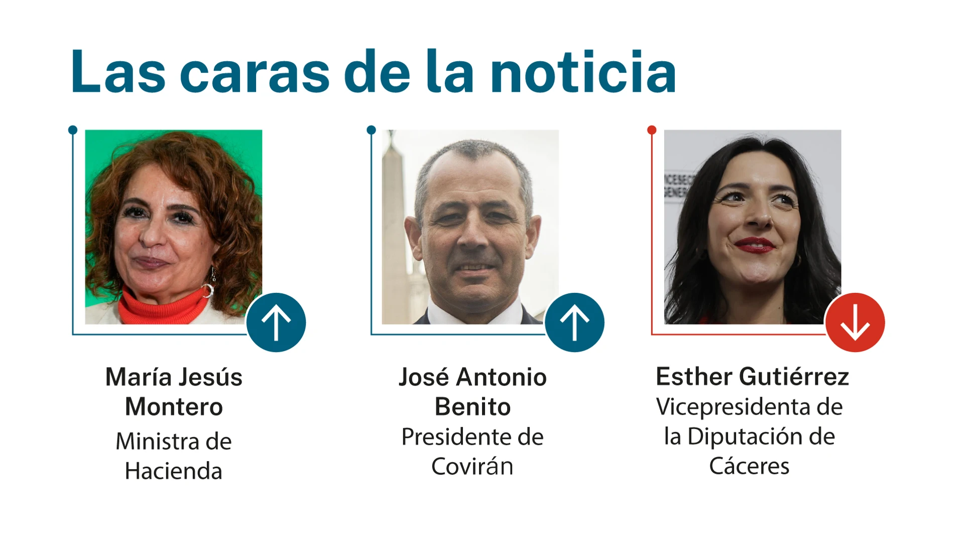 Caras de la noticia