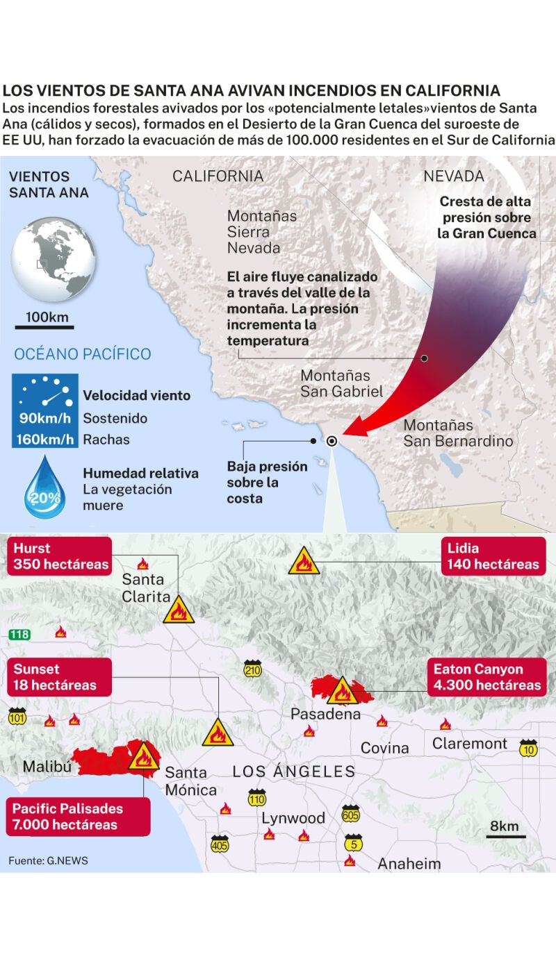 Incendios California