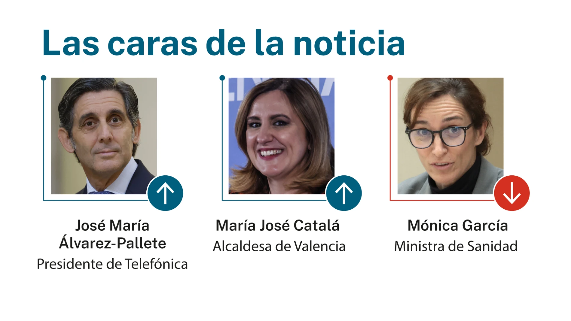 Las caras de la noticia