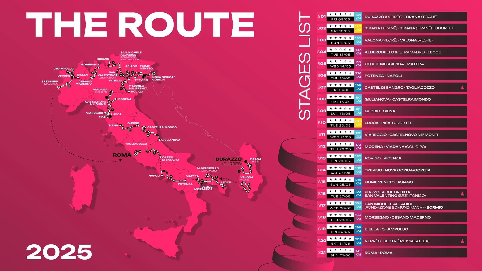 La ruta del Giro de Italia 2025
