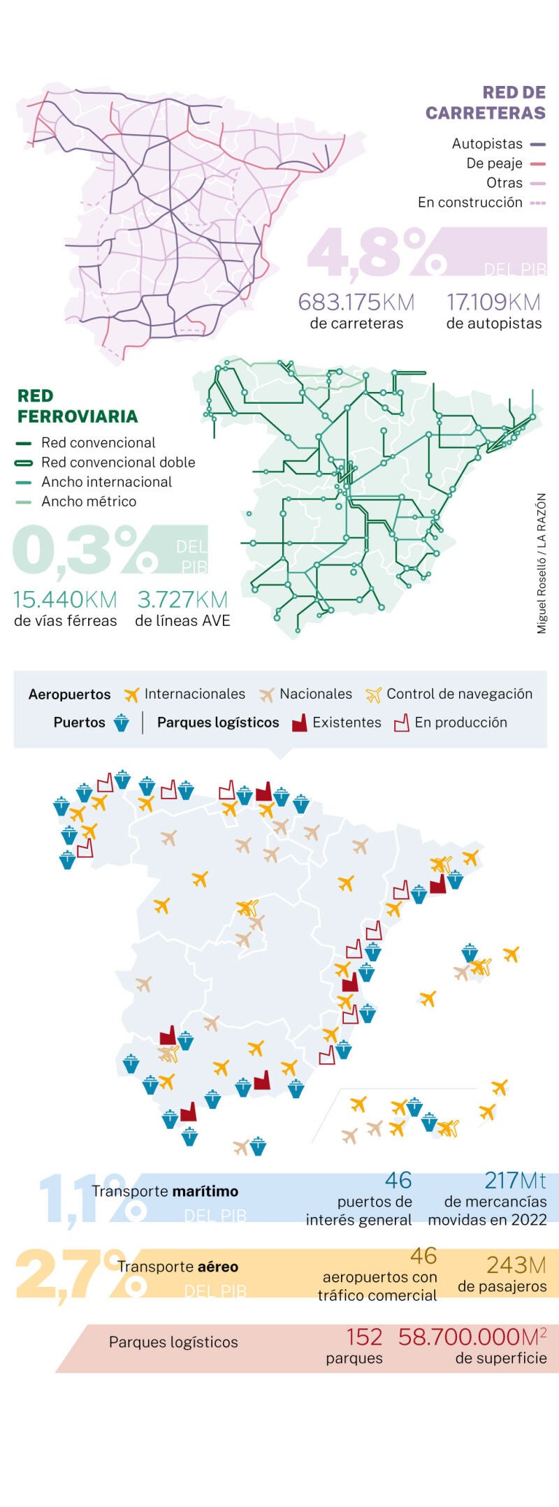 Radiografía de infraestructuras