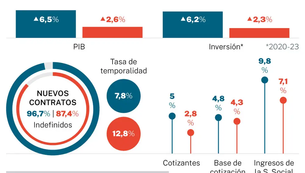 Comportamiento del turismo en 2024
