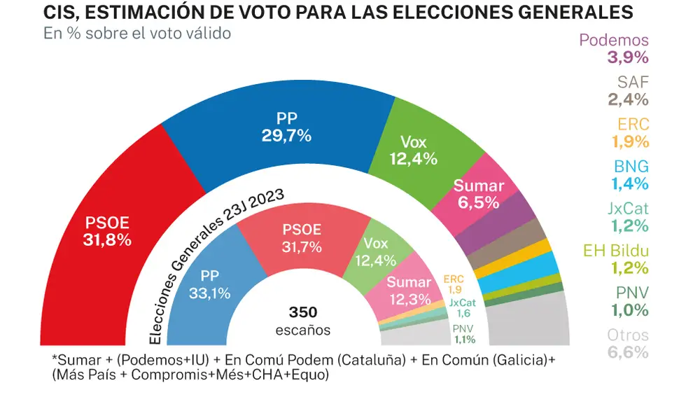 CIS enero