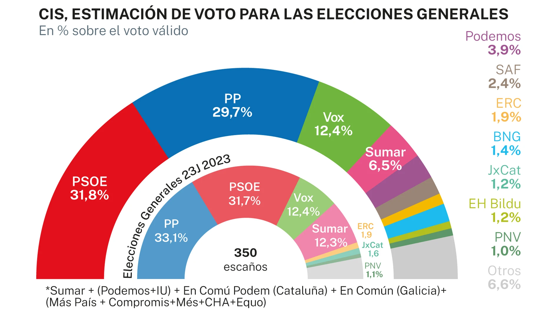 CIS enero