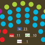 Intención de voto y estimación de resultados electorales, según el Cemop