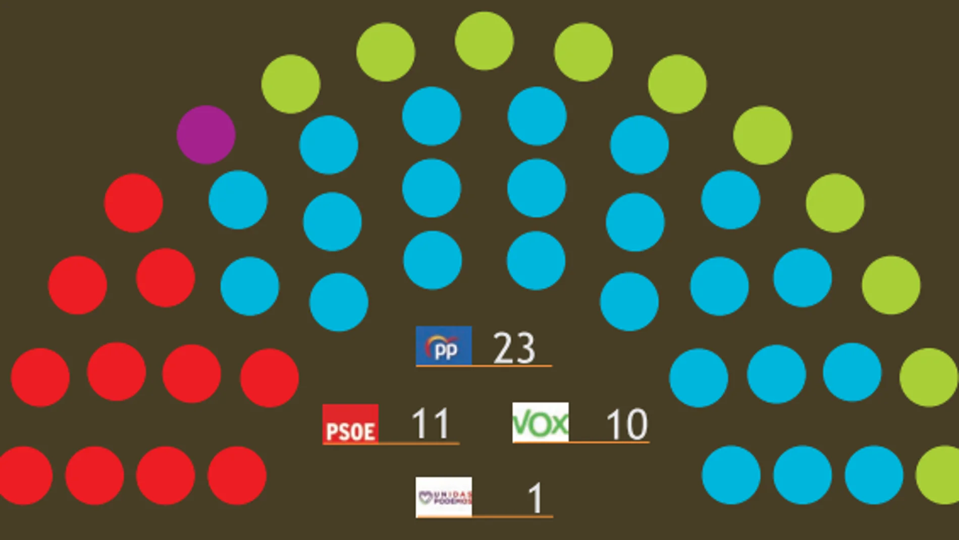 Intención de voto y estimación de resultados electorales, según el Cemop