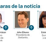 Caras de la noticia