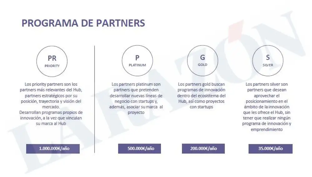 Los precios de los servicios de Wakalua