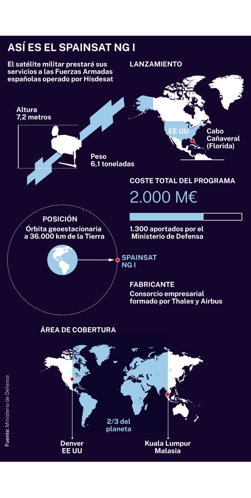 Satélite SPAINSAT NG I