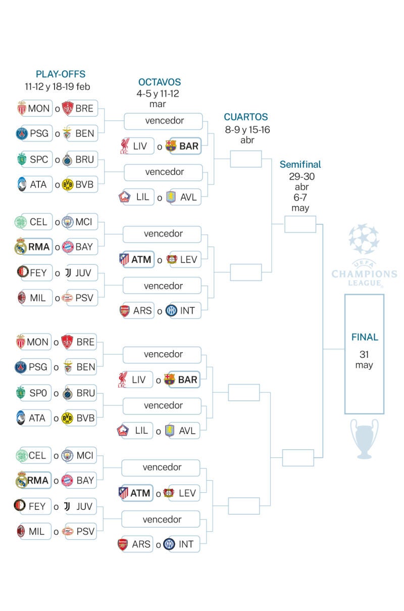 Champions