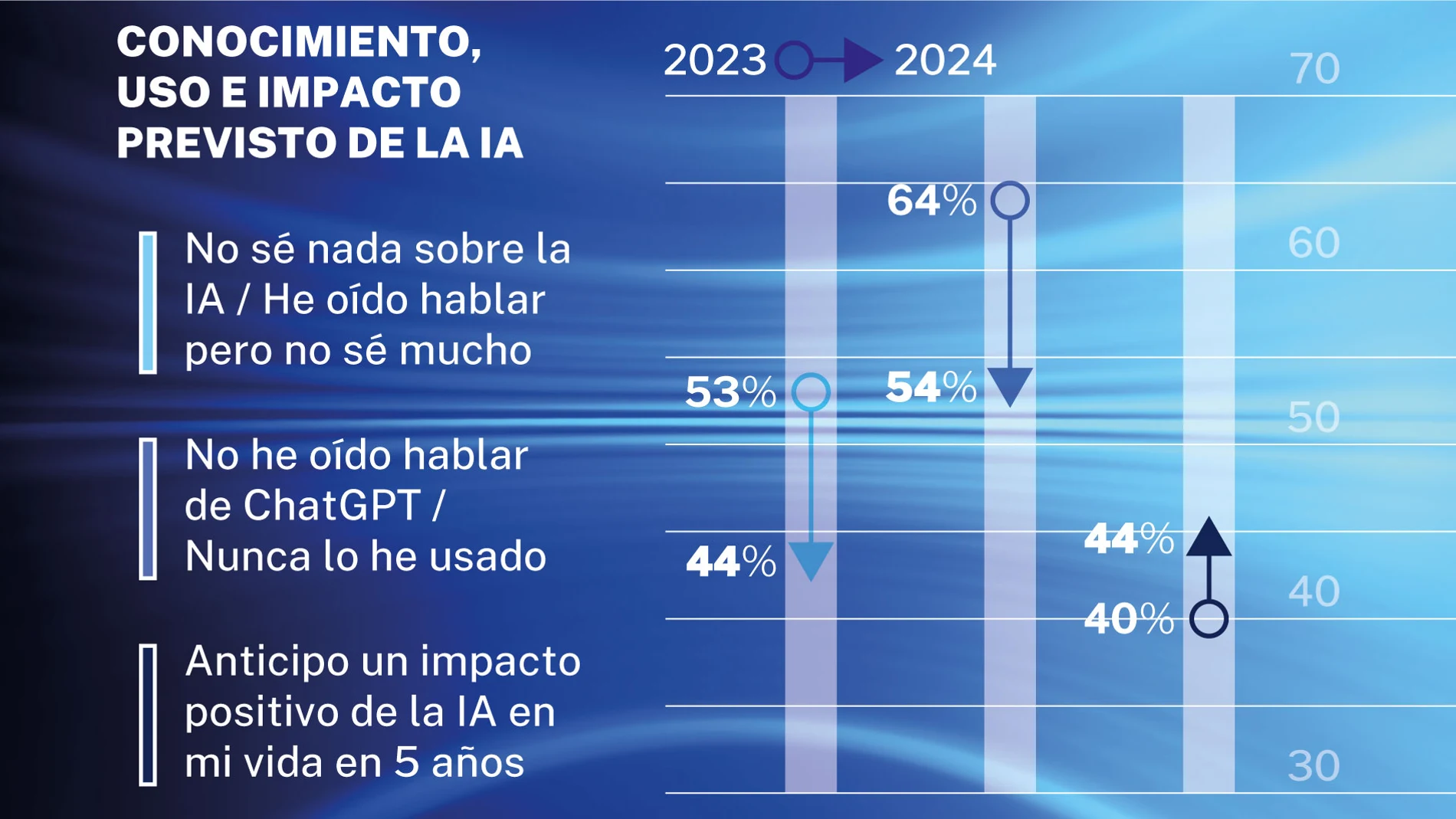 Inteligencia artificial y ChatGPT