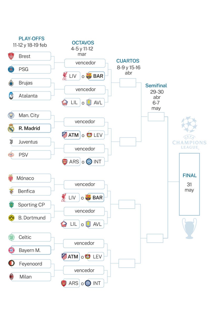 Sorteo Champions