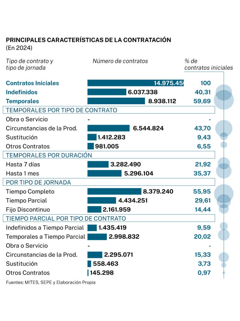 Contratos