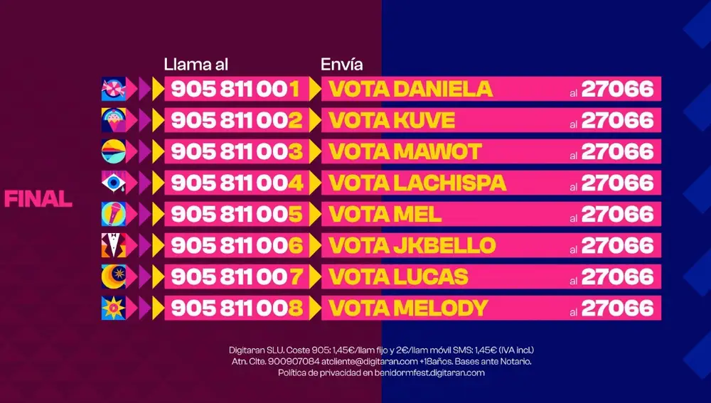 Votos BF 2025