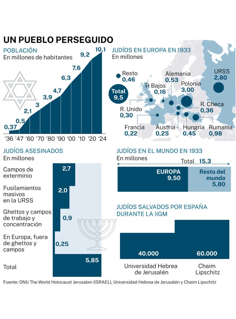 Un pueblo perseguido