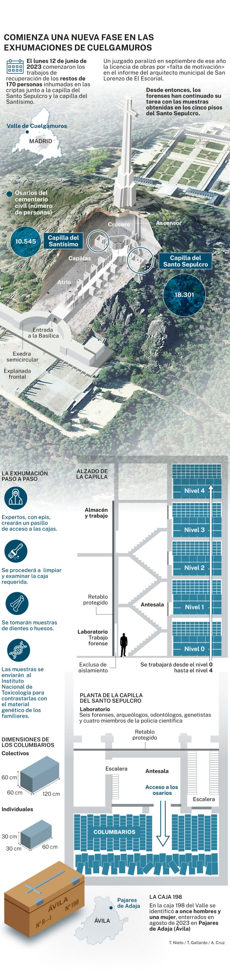Nueva fase en las exhumaciones