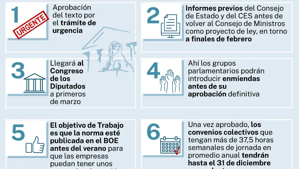 Ley jornada laboral