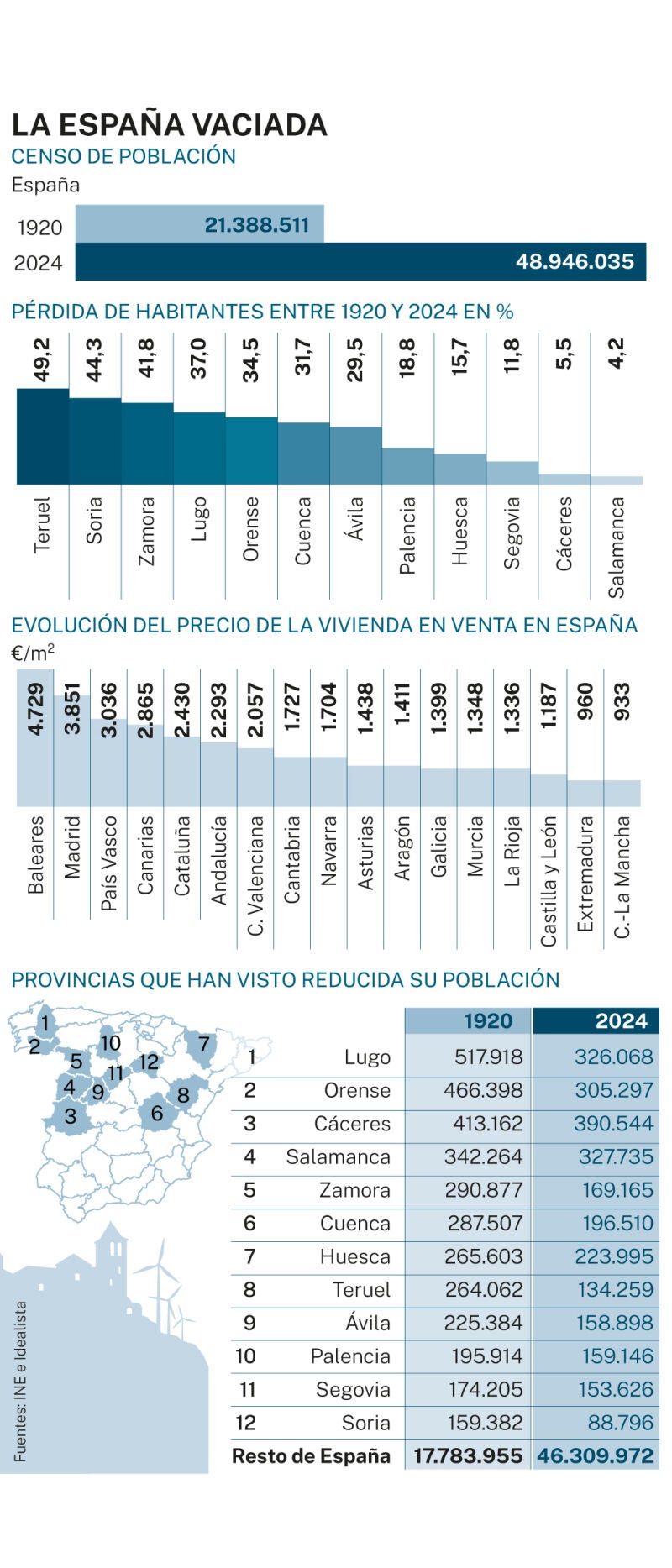 Big Data: La España vaciada