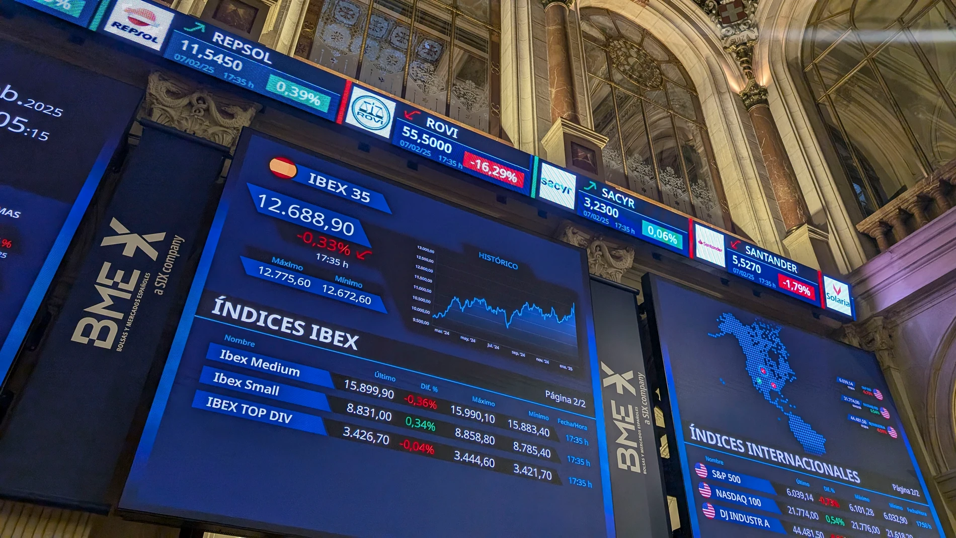 MADRID, 07/02/2025.- La Bolsa española ha bajado este viernes el 0,33 % y ha perdido la cota de 12.700 puntos por el retroceso de Wall Street, tras los datos de empleo estadounidenses de enero y la caída de la confianza de los consumidores en ese país. El principal indicador del parqué nacional, el IBEX 35, ha perdido 42,1 puntos, ese 0,33 %, hasta 12.688,9 puntos. En la sexta semana consecutiva al alza repunta el 2,59 % y en el año gana el 9,43 %. -EFE/ Vega Alonso