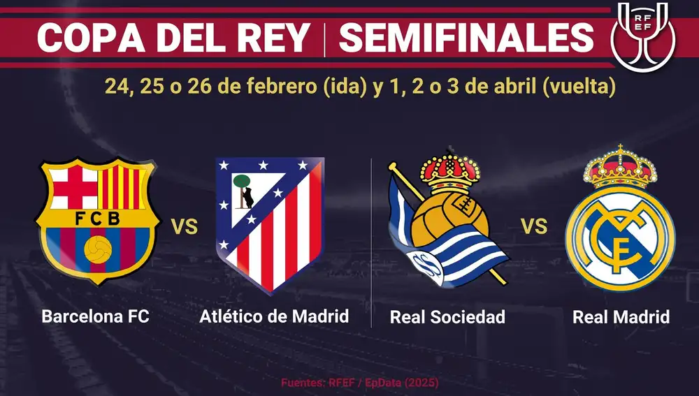 AMP2.- Fútbol/Copa.- FC Barcelona-Atlético y Real Sociedad-Real Madrid, semifinales de la Copa del Rey