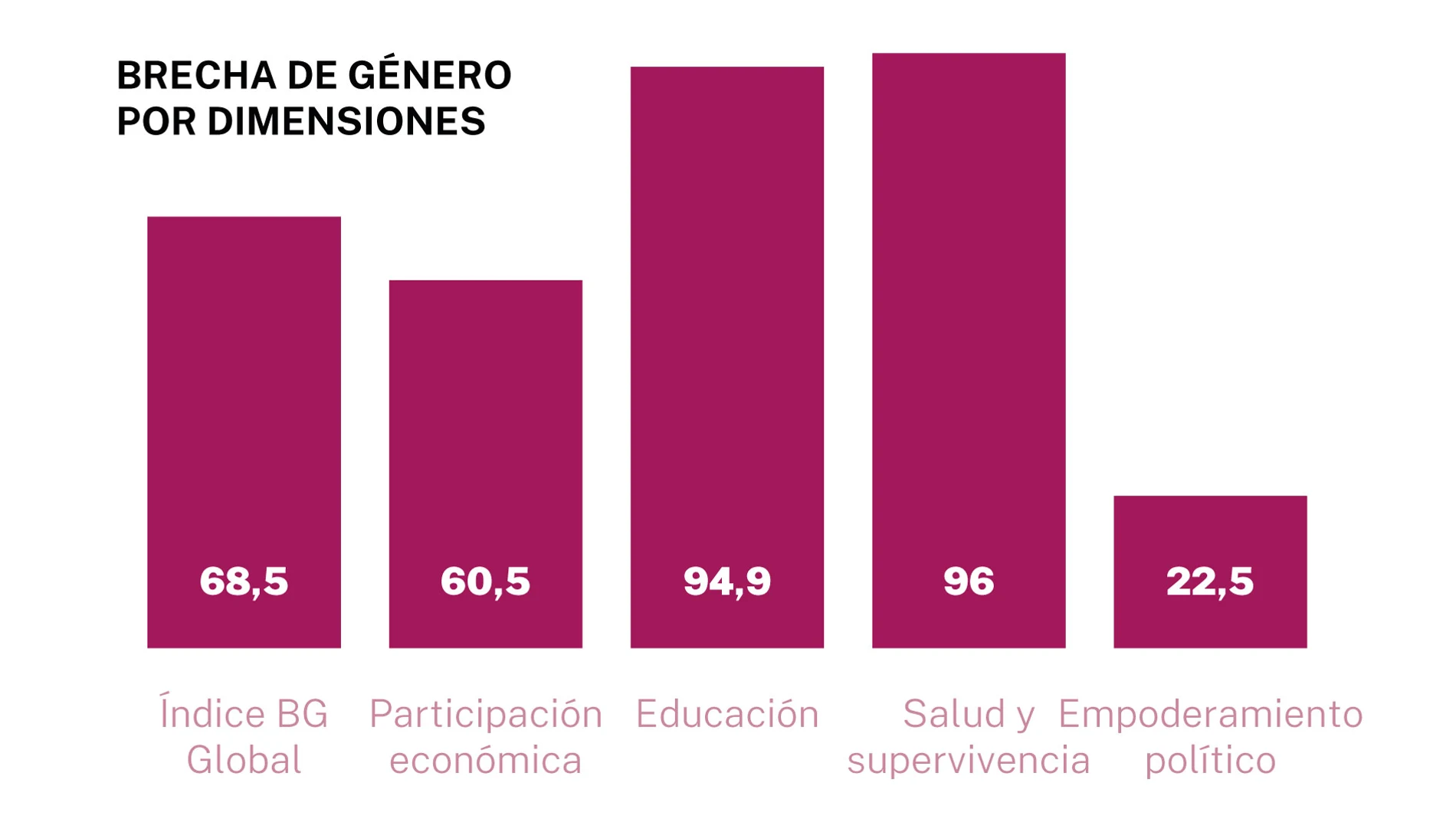 Brecha laboral de género