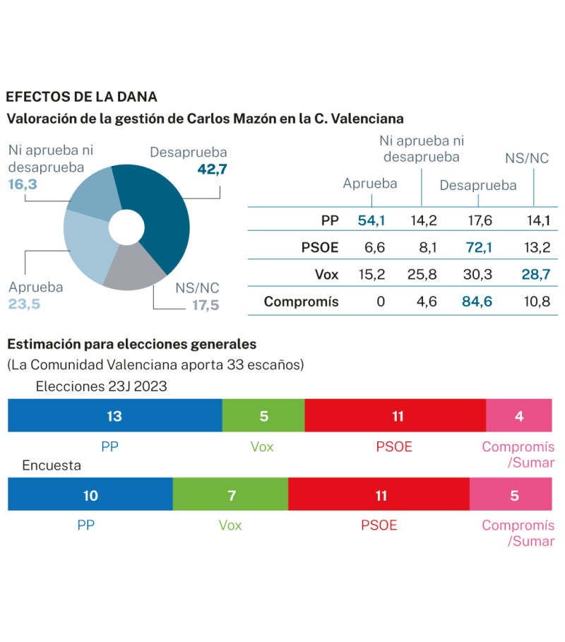 Voto C. Valenciana