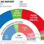 Encuesta NC Report