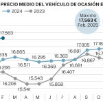 Precio medio VO