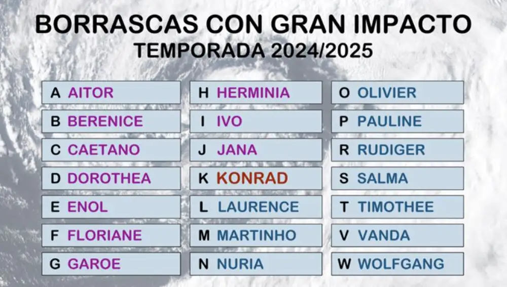 Borrascas con gran impacto