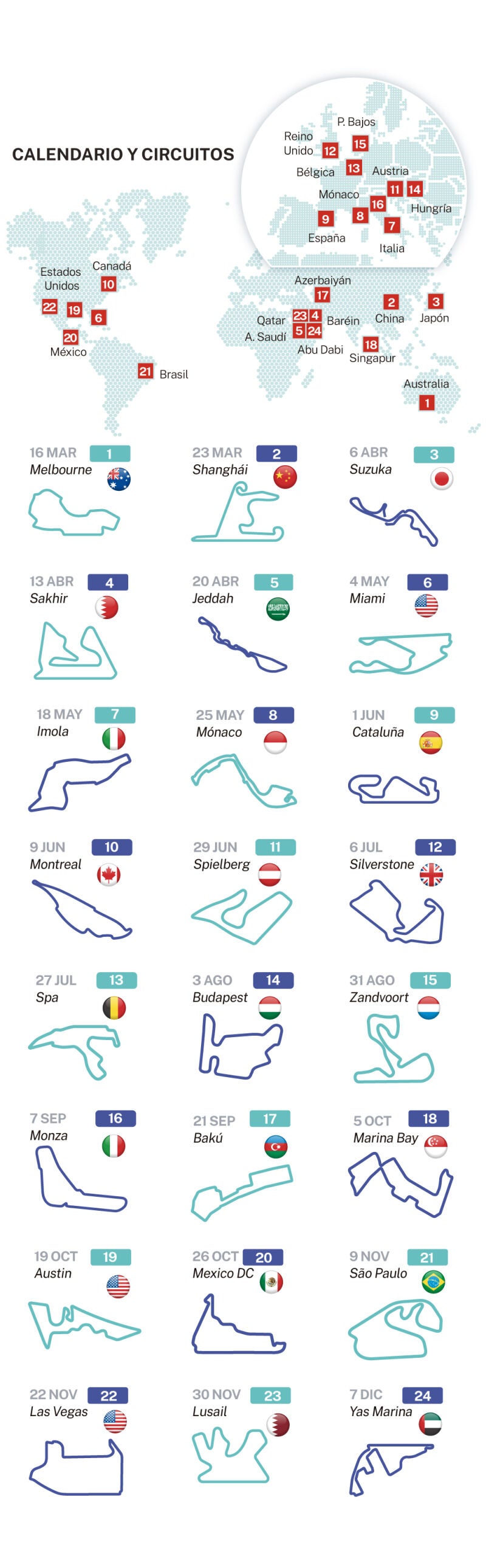 F1 2025