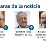Las caras de la noticia