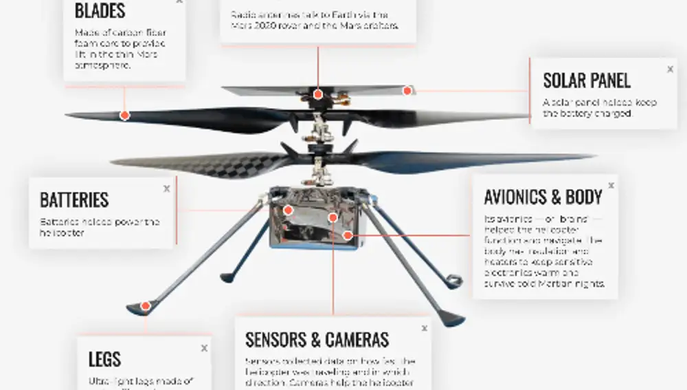 Partes del helicóptero Ingenuity Mars de la NASA