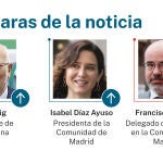 Caras de la noticia