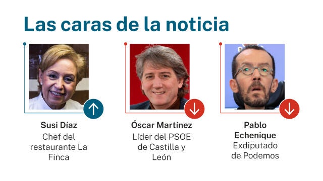Caras de la noticia