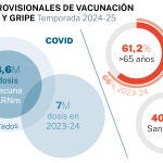 Vacunación en 2024-25