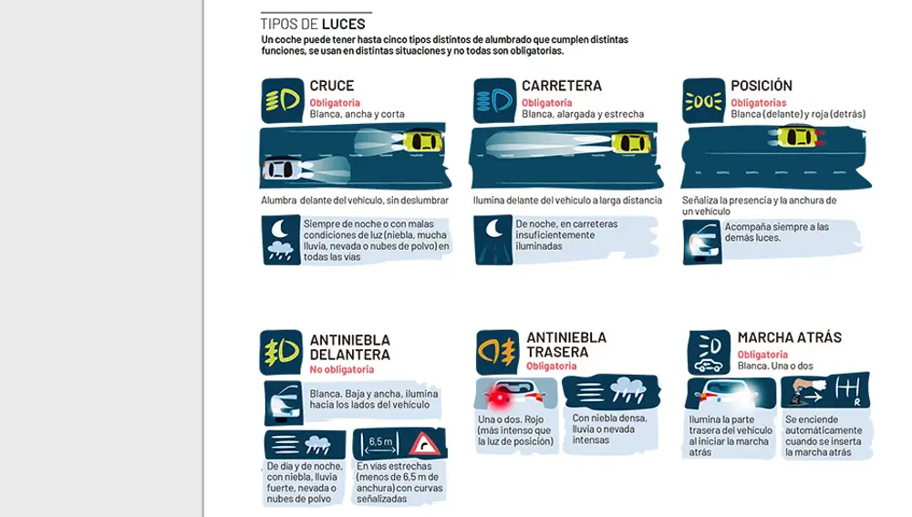 Sistema de alumbrado del vehículo
